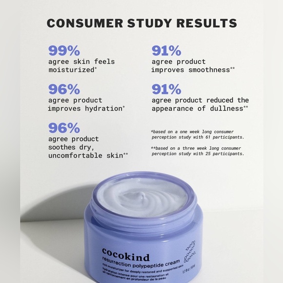 Cocokind Resurrection Polypeptide Cream | Face Moisturizer New - Picture 3 of 6